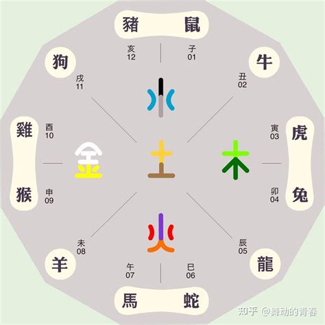 如何算自己五行属什么|免費生辰八字五行屬性查詢、算命、分析命盤喜用神、喜忌